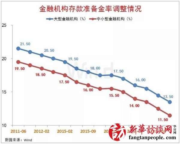 降准落地，股债汇影响不一！下周经济数据密集出炉