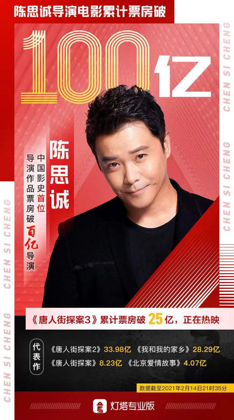 中国影史首位票房破百亿导演诞生!冯小刚50多亿,吴京60多亿