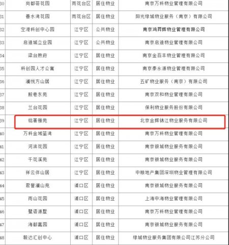 喜报|金辉物业苏南公司2021年荣获示范物业管理项目！